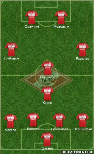 Spartak Moscow Formation 2013