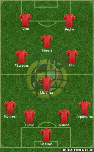 Spain Formation 2013