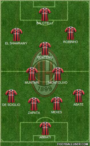A.C. Milan Formation 2013