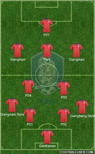 South Korea Formation 2013