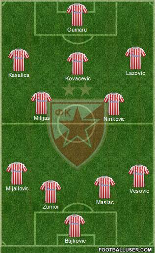 FC Red Star Belgrade Formation 2013