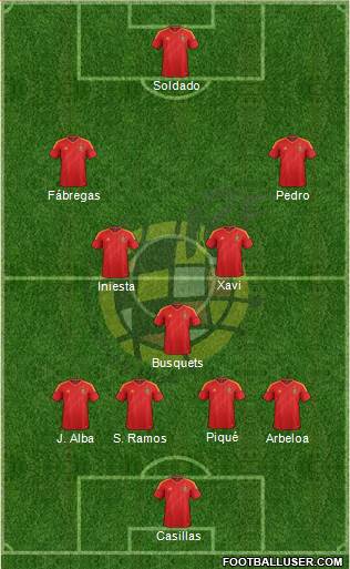 Spain Formation 2013