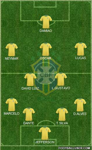 Brazil Formation 2013