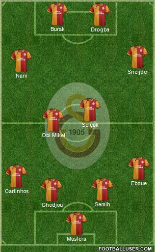 Galatasaray SK Formation 2013