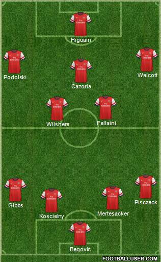 Arsenal Formation 2013