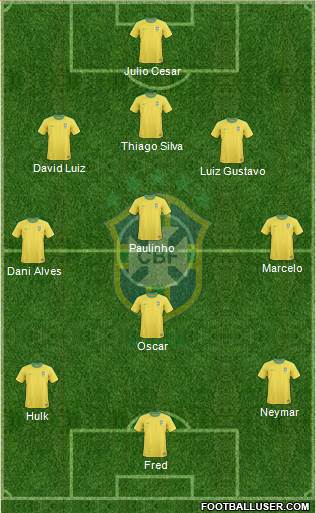 Brazil Formation 2013