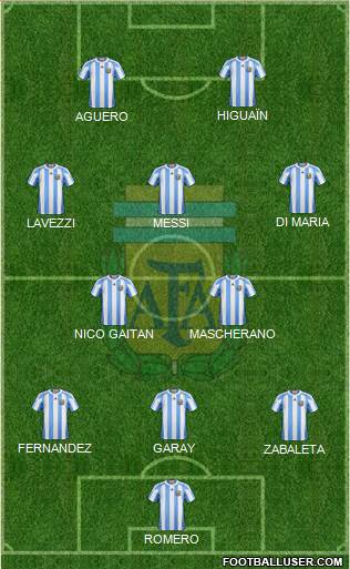 Argentina Formation 2013