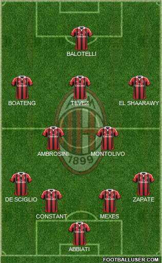 A.C. Milan Formation 2013