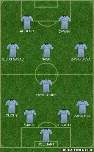 Manchester City Formation 2013