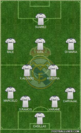 Real Madrid C.F. Formation 2013
