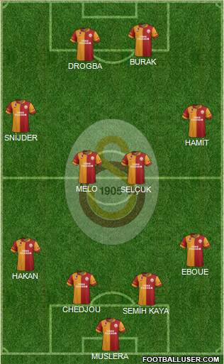 Galatasaray SK Formation 2013