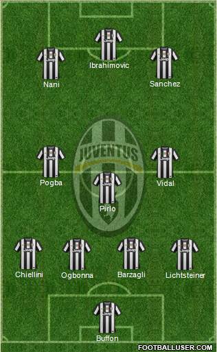 Juventus Formation 2013
