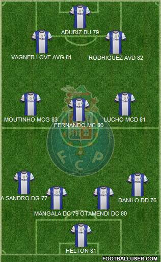 Futebol Clube do Porto - SAD Formation 2013