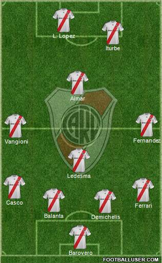 River Plate Formation 2013