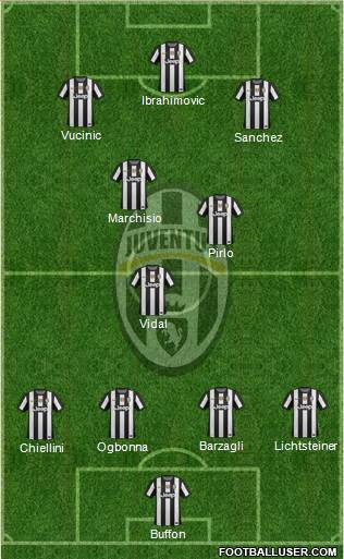 Juventus Formation 2013