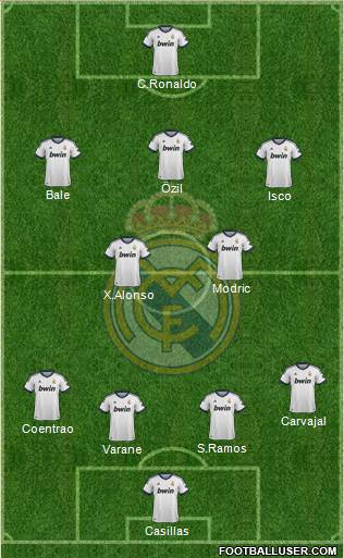 Real Madrid C.F. Formation 2013