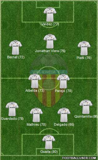 Valencia C.F., S.A.D. Formation 2013