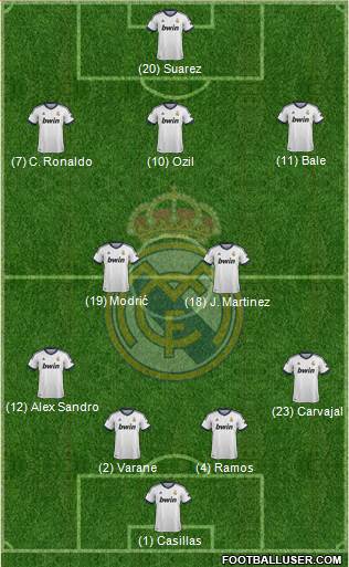 Real Madrid C.F. Formation 2013