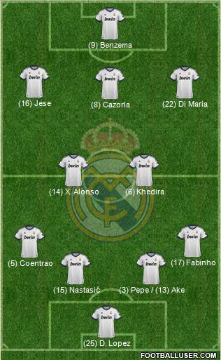 Real Madrid C.F. Formation 2013