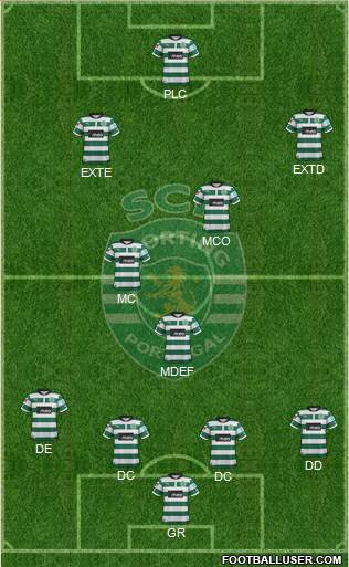 Sporting Clube de Portugal - SAD Formation 2013