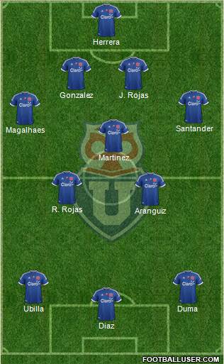 CF Universidad de Chile Formation 2013
