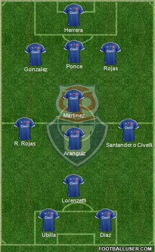CF Universidad de Chile Formation 2013