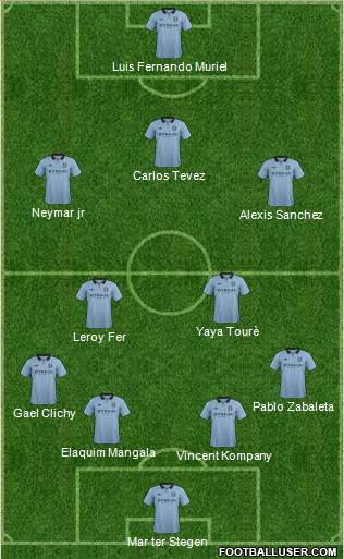 Manchester City Formation 2013
