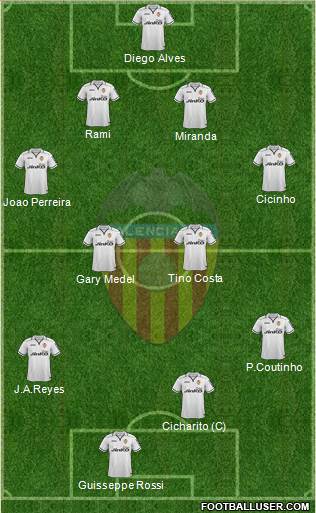 Valencia C.F., S.A.D. Formation 2013