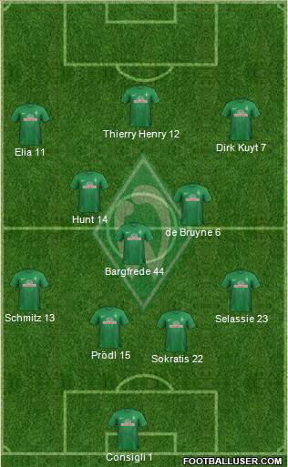 Werder Bremen Formation 2013