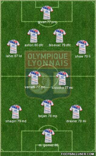 Olympique Lyonnais Formation 2013