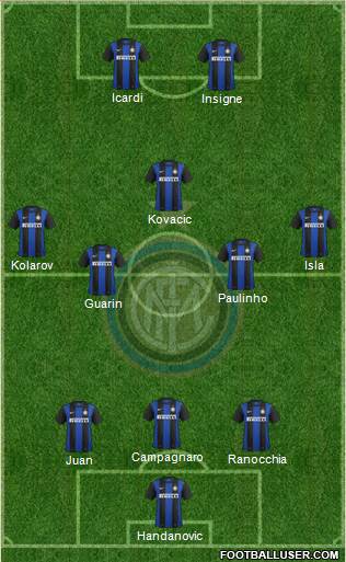 F.C. Internazionale Formation 2013