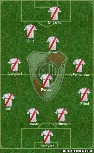 River Plate Formation 2013