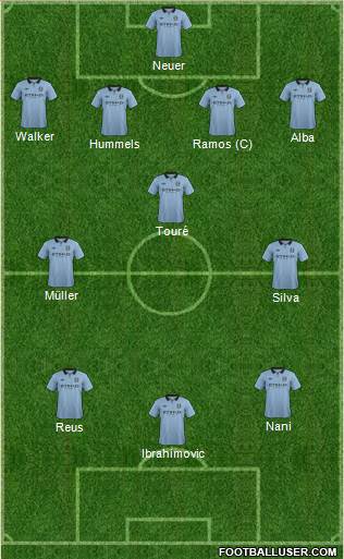 Manchester City Formation 2013
