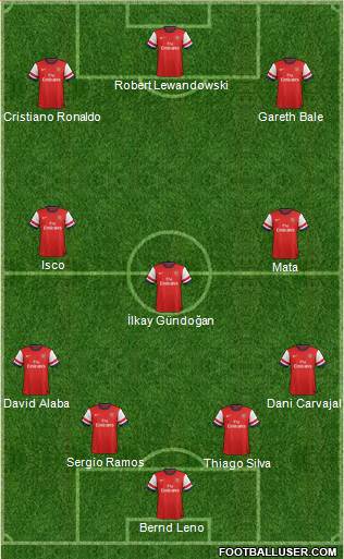 Arsenal Formation 2013