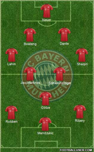 FC Bayern München Formation 2013