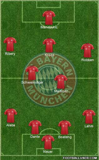 FC Bayern München Formation 2013