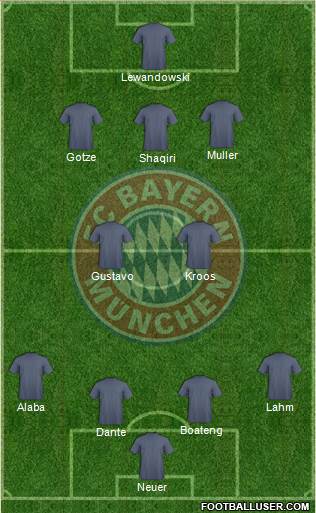FC Bayern München Formation 2013
