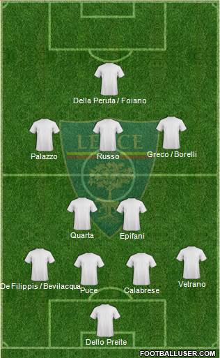 Lecce Formation 2013