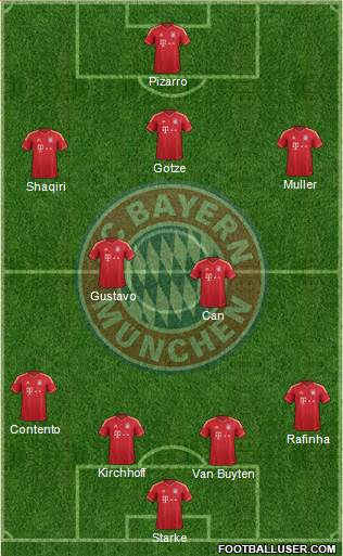 FC Bayern München Formation 2013