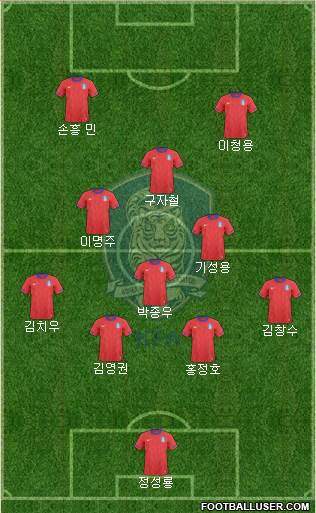 South Korea Formation 2013