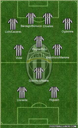 Juventus Formation 2013
