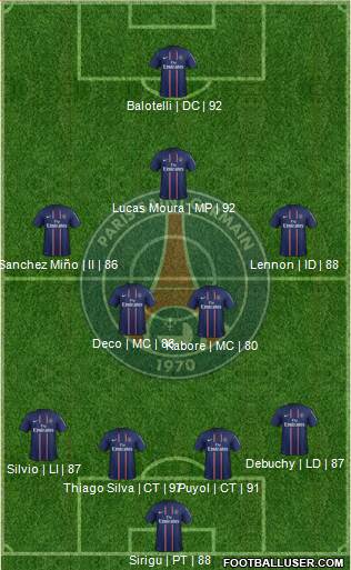 Paris Saint-Germain Formation 2013
