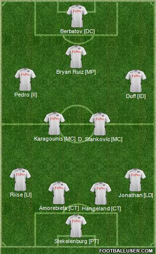 Fulham Formation 2013