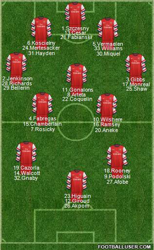 Arsenal Formation 2013