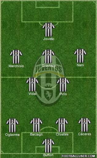 Juventus Formation 2013