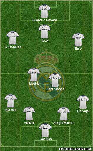 Real Madrid C.F. Formation 2013