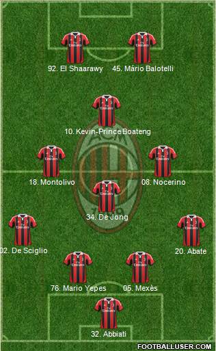 A.C. Milan Formation 2013