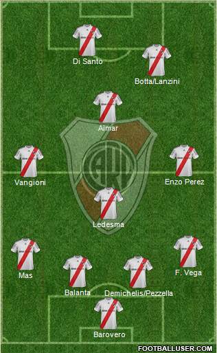 River Plate Formation 2013