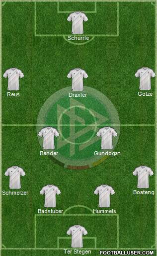 Germany Formation 2013