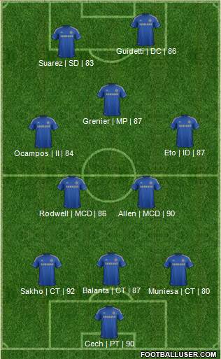 Chelsea Formation 2013